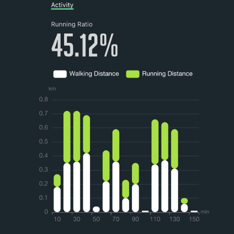 AI Tracker von LT Metrics