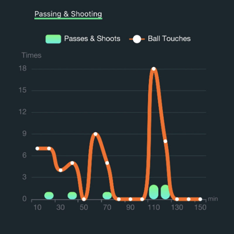 AI Tracker von LT Metrics