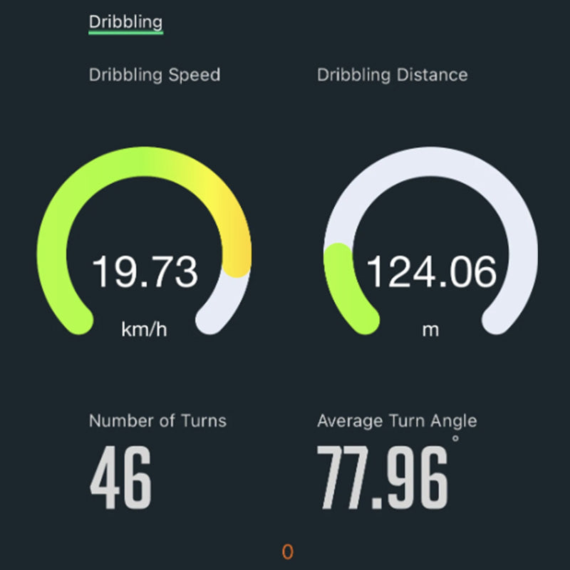 AI Tracker von LT Metrics
