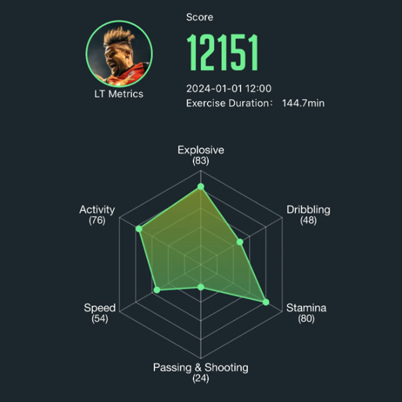 AI Tracker von LT Metrics
