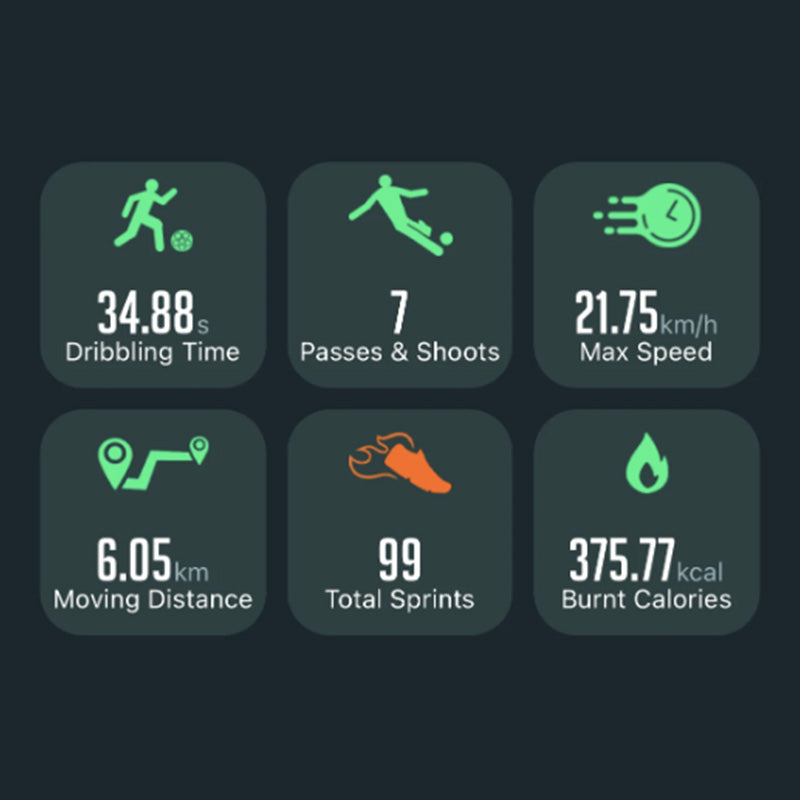 AI Tracker von LT Metrics